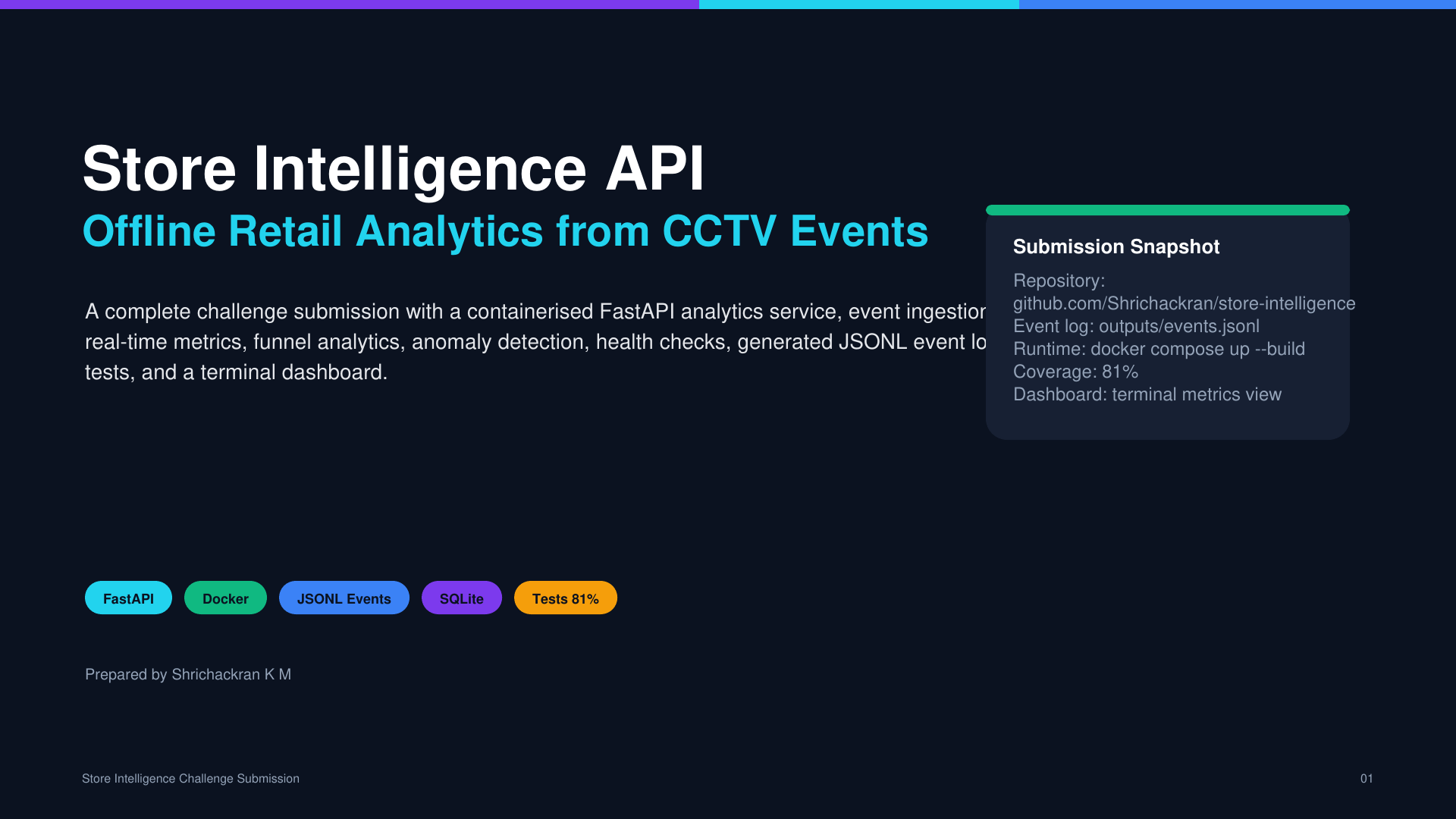 Store Intelligence API preview